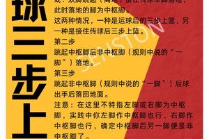 篮球训练方法与技巧教学视频